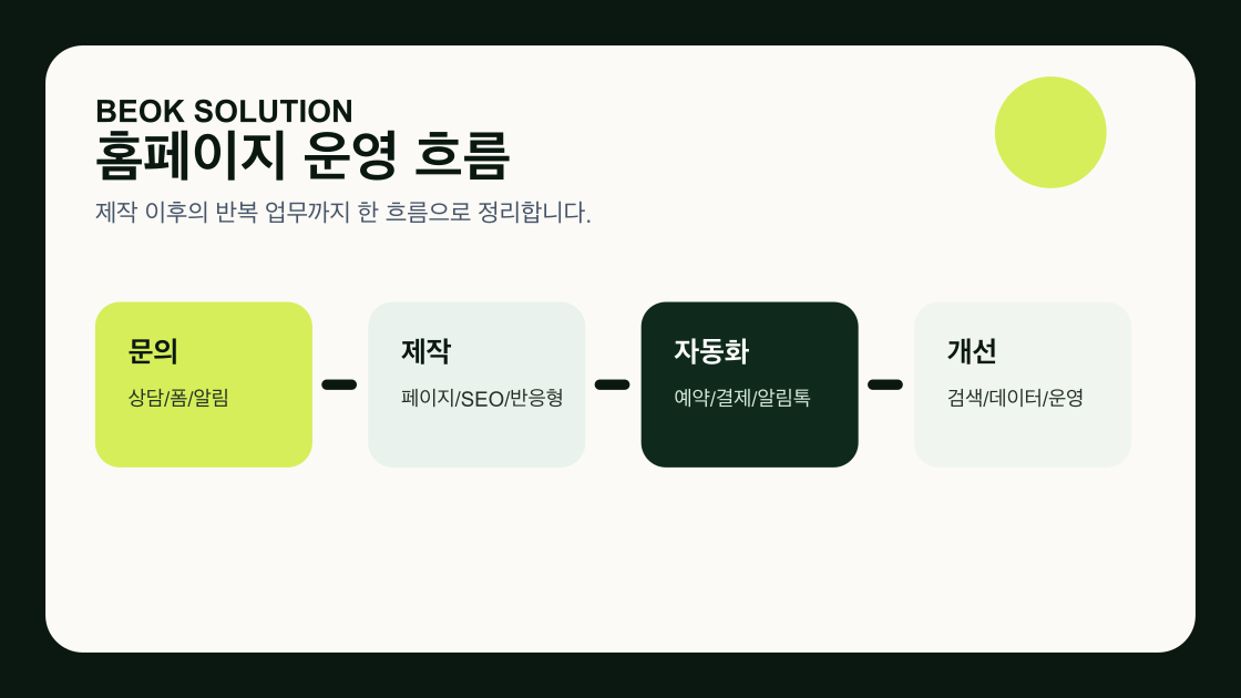 비오케이솔루션 홈페이지 운영 흐름 카드